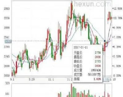 简单讲解期货和期权(期货期权交易详细讲解)_https://www.hougads.com_恒指学院_第1张