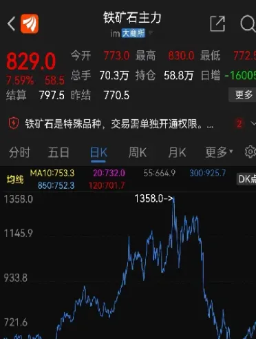 铁矿石期货收盘综述(铁矿石期货收盘综述最新)_恒指期货_第1张_厚德恒指期货直播室 铁矿石期货收盘综述(铁矿石期货收盘综述最新)_https://www.hougads.com_恒指期货_第1张