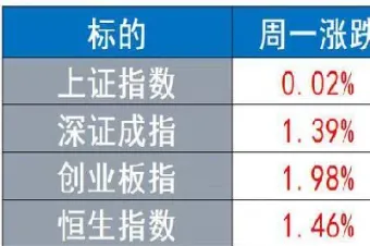 圣诞节期货休市美盘(圣诞节期货休市时间)_https://www.hougads.com_恒指期货_第1张