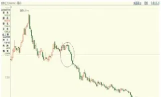 期货主力建仓公式(期货主力怎么建仓拉升出货)_https://www.hougads.com_恒指学院_第1张