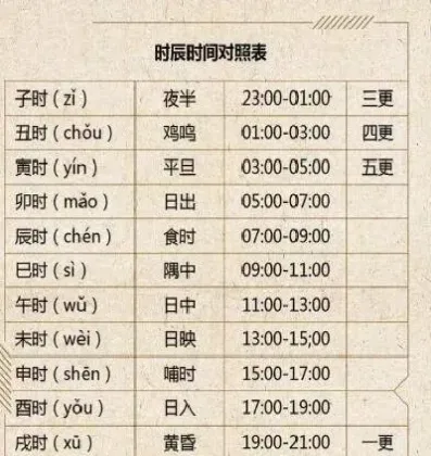 期货一小时具体是几点到几点(期货一天几个小时交易)_https://www.hougads.com_恒指学院_第1张