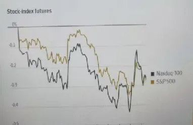外国股指期货行情(股指期货实时行情)_https://www.hougads.com_恒指学院_第1张