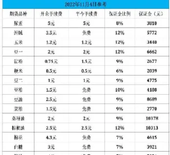 期货手续费咋么收(期货的手续费怎么收)_恒指学院_第1张_厚德恒指期货直播室 期货手续费咋么收(期货的手续费怎么收)_https://www.hougads.com_恒指学院_第1张