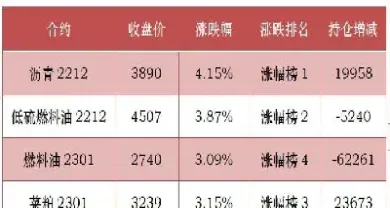 期货中涨幅的含义(期货涨幅前面数字是什么)_恒指期货_第1张_厚德恒指期货直播室 期货中涨幅的含义(期货涨幅前面数字是什么)_https://www.hougads.com_恒指期货_第1张