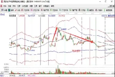 为什么期货涨股票也涨(期货为什么大涨)_https://www.hougads.com_恒指直播室_第1张