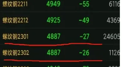 期货怎么样看买进卖出金额(期货怎么看投资多少)_https://www.hougads.com_恒指学院_第1张