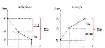 期货基差大怎么解决(期货基差越大越好吗)_https://www.hougads.com_恒指学院_第1张
