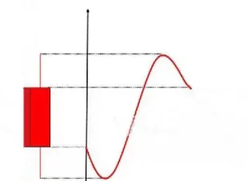 期货持仓线是什么意思(期货持仓量是什么意思)_https://www.hougads.com_恒指期货_第1张