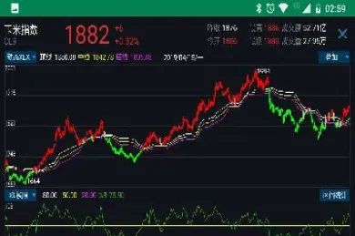 怎么从持仓量判断股指期货的跌涨(怎么从持仓量判断股指期货的跌涨情况)_https://www.hougads.com_恒指直播室_第1张