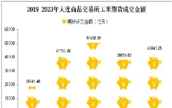 大连玉米期货1909合约(大连玉米期货今日)_https://www.hougads.com_恒指期货_第1张