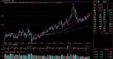 股指期货推出时机猜想(股指期货推出后对沪指市场的影响)_https://www.hougads.com_恒指学院_第1张