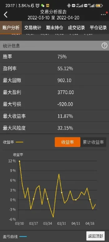 期货17个进阶(期货交易入门与进阶的区别是什么)_https://www.hougads.com_恒指学院_第1张