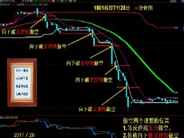 期货弱势转强势(期货放量下跌后期走势)_https://www.hougads.com_恒指直播室_第1张