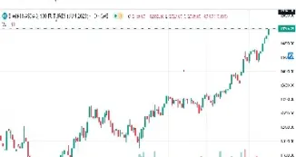 纳指期货的走势跟什么有关(纳指期货指数行情)_https://www.hougads.com_恒指直播室_第1张