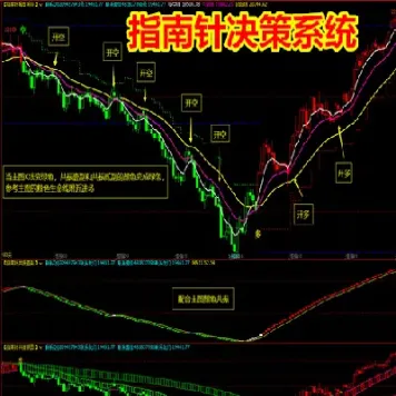 如何通过主力指标选期货品种(如何选取商品期货主力合约)_https://www.hougads.com_恒指期货_第1张