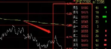 如何看期货的转折(期货如何分析涨跌)_https://www.hougads.com_恒指学院_第1张