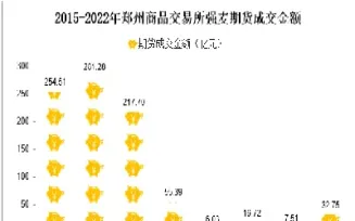 强麦期货再度活跃的条件逐渐成熟(期货强麦最新行情分析)_https://www.hougads.com_恒指期货_第1张