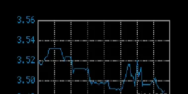 天然气期货走势会不会上涨(荷兰ttf天然气期货走势)_https://www.hougads.com_恒指学院_第1张