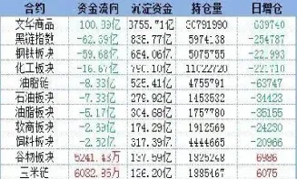期货持仓数据在哪里查(怎样查看期货多空持仓数据)_https://www.hougads.com_恒指直播室_第1张