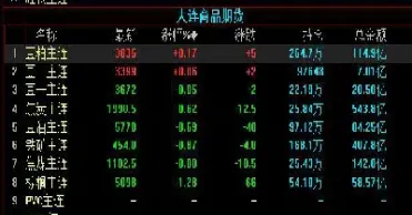 大连豆粕期货实时行情走势(大连豆粕期货价格)_https://www.hougads.com_恒指学院_第1张