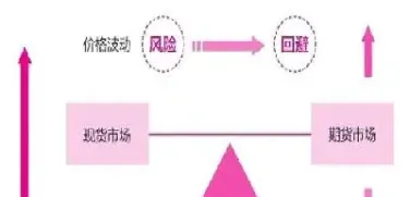股指期货套期保值意义(股指期货套期保值意义是什么)_https://www.hougads.com_恒指期货_第1张