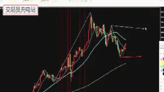 股票期货外汇交易怎么加仓(外汇期货投资怎样玩)_https://www.hougads.com_恒指直播室_第1张