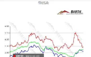 钢期货行情走势(钢材期货实时行情)_https://www.hougads.com_恒指学院_第1张