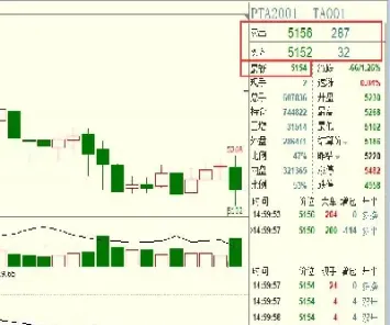 期货品种持仓量排行(期货持仓排名查询)_https://www.hougads.com_恒指直播室_第1张