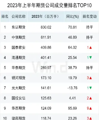 商品期货实际交割数据(商品期货交割日会涨还是跌)_https://www.hougads.com_恒指直播室_第1张