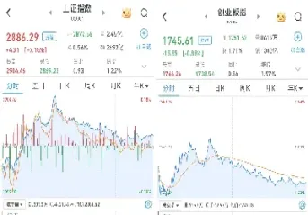 美股三大股指期货涨跌互现(美股三大股指期货涨跌互现的原因)_https://www.hougads.com_恒指直播室_第1张