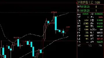 哪里看美国股指期货实时行情(美国股指实时行情最新分析)_https://www.hougads.com_恒指学院_第1张