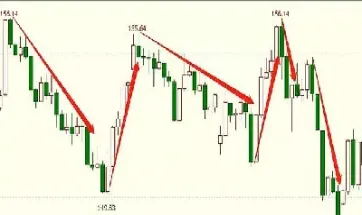 期货交易者境界划分为(期货交易者境界划分为几个等级)