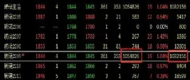 期货主力出货的标准(期货主力是如何运作的)_恒指直播室_第1张_厚德恒指期货直播室 期货主力出货的标准(期货主力是如何运作的)_https://www.hougads.com_恒指直播室_第1张