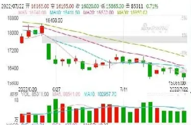 期货铜铝一直下跌的原因(期货铜价格大跌背后的原因分析)_https://www.hougads.com_恒指期货_第1张