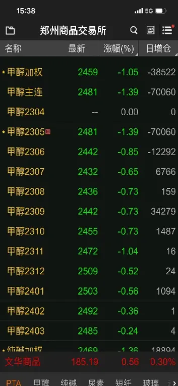 期货甲醇的主力合约(期货甲醇的主力合约是什么)_https://www.hougads.com_恒指学院_第1张