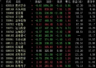 高价明星与股票期货(高价明星与股票期货的区别)_https://www.hougads.com_恒指直播室_第1张