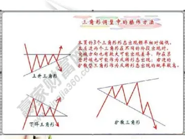 期货k线组合形态汇总(期货短线看几分钟k线)_https://www.hougads.com_恒指直播室_第1张