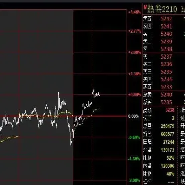 热卷期货有什么(热卷期货保证金)_https://www.hougads.com_恒指学院_第1张