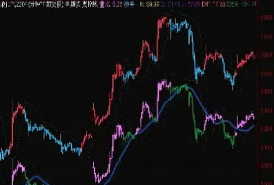 期货如何选择主力成本线(期货主力是怎么拉升价格的)_https://www.hougads.com_恒指学院_第1张