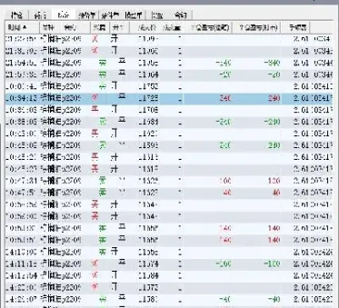棕榈期货外盘代码(期货棕榈油代码)_https://www.hougads.com_恒指直播室_第1张
