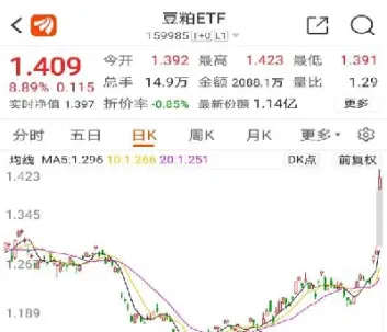 往年猪瘟豆粕期货的走势(往年猪瘟豆粕期货的走势分析)_https://www.hougads.com_恒指直播室_第1张