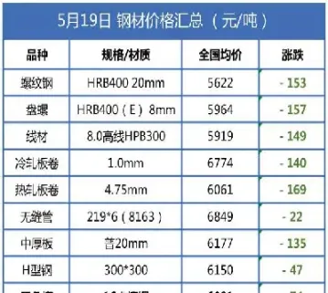 钢材期货合约有哪些内容(期货市场的主要合约包括哪些内容)_https://www.hougads.com_恒指直播室_第1张