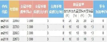 沪锌期货合约规则(沪铜期货合约的交易单位)_https://www.hougads.com_恒指直播室_第1张