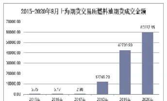 燃料油期货成交额(燃料油期货成交额是多少)_恒指期货_第1张_厚德恒指期货直播室 燃料油期货成交额(燃料油期货成交额是多少)_https://www.hougads.com_恒指期货_第1张