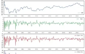 期货市场平稳时间序列(期货市场平稳时间序列分析)_https://www.hougads.com_恒指直播室_第1张