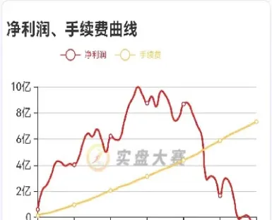 光大期货手续费低吗(光大期货一手纸浆多少手续费)_https://www.hougads.com_恒指期货_第1张