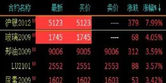 期货为什么上午停盘15分钟(期货上午跌停下午还开盘吗)_https://www.hougads.com_恒指直播室_第1张