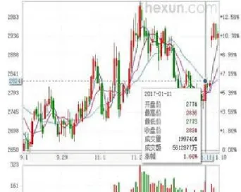 期货1612和1706什么意思(期货12105)_https://www.hougads.com_恒指直播室_第1张