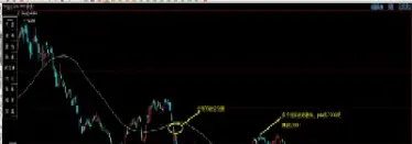 期货关键位置寻找拐点(期货关键点位怎样找)_https://www.hougads.com_恒指期货_第1张