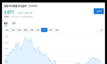 美股指期货短线下挫400点(美股指期货30实时行情)_https://www.hougads.com_恒指直播室_第1张